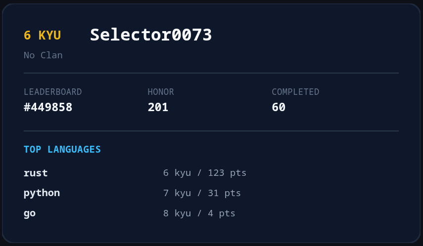 Codewars pretty stats